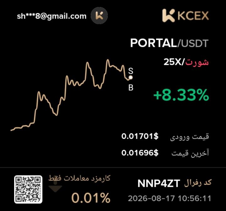 سیگنال بورس: حدضرر 0.02تارگت0.014