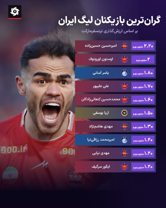 ورزش سه ✔: ‼️ برخلاف اطلاعیه باشگاه؛ 🔴📱 استوری جدید اوستون اورونوف من سالم هستم و آماده‌ام برای پرسپولیس بازی کنم!❤️ 🆔 @varzesh3به 