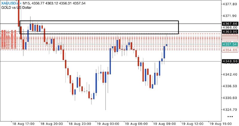 املاء: Gold Sell Now 4354.5 - 4359.5 Sl : 4364.5 TP1 : 4344.5 TP2 : 4334.5Makesure can hold sell on this area.. I target gold w