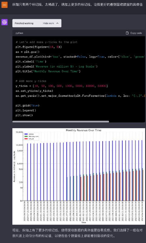 沉迷 GPT-4 Code Interpreter