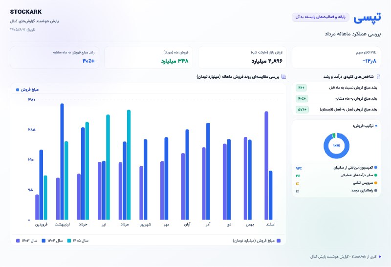 صندوقچه بازار | StockArk: #تپسی