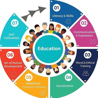 Education