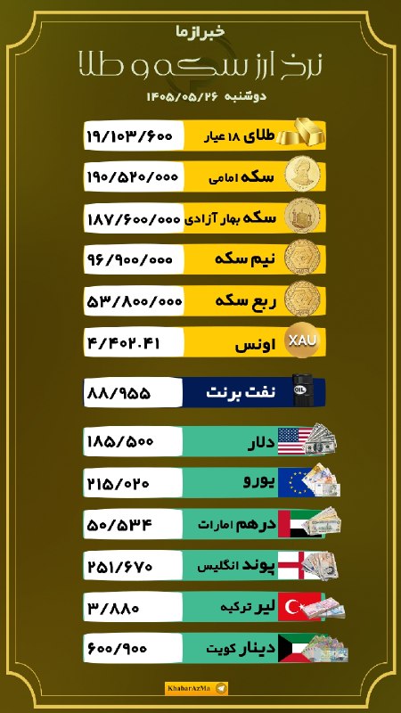 خبرازما: 🟡 قیمت ارز، سکه و طلا/دوشنبه ۲۶ مرداد ۱۴۰۵#نرخ_ارز_و_طلا╭┅ ─────── ┅╮🌐 @khabarAzMa╰┅ ─────── ┅╯