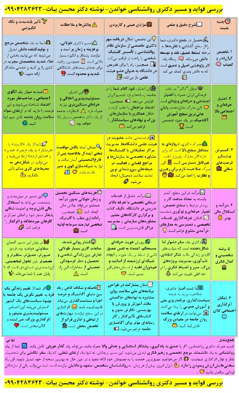 مقاله، پایان نامه، رساله، کتاب، استخدامی.مشاوره کنکوری: چرا بهتر است دکتری بخوانیم و مدرک PHD بگیریم💌بررسی فواید؛ کاربرد؛ چالش و مسیر دکتری روانشناسی خواندنجدولتحلیل علمینوشته