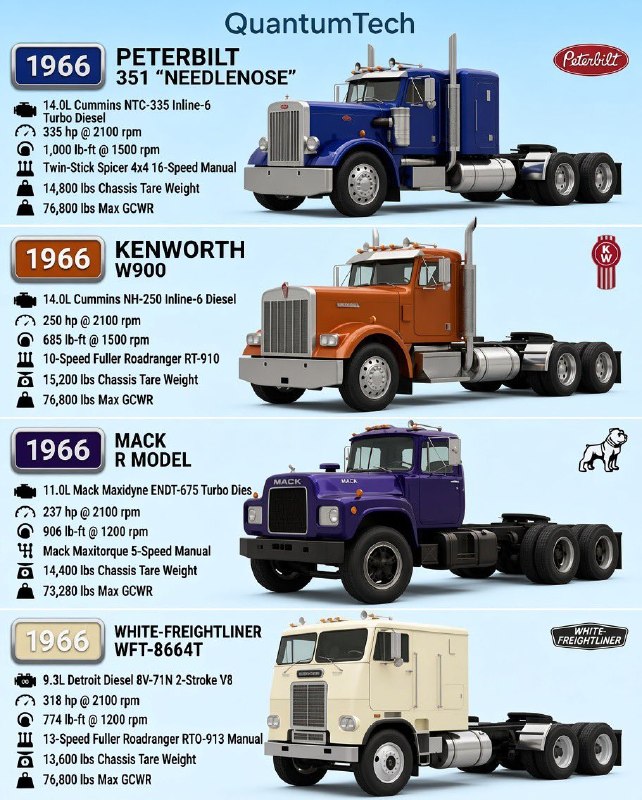 Four different ways to haul in 1966.Different engines, Different character.Same legendary status.Did you know? 🎓