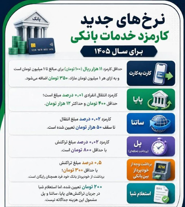 بلوطستان | baloutestan: .#خبر_کوتاهنرخ‌های جدید کارمزد خدمات بانکی در سال ۱۴۰۵#نشریه_خبری_تحلیلی_بلوطستان🅱 t.me/baloutestan