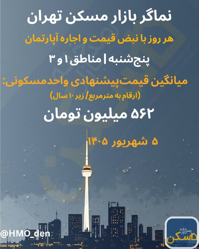 اکوایران: 📉 شمال تهران از دوربین «قیمت مسکن»؛ لیست «قیمت پیشنهادی» آپارتمان در روز پنجشنبه ۵ شهریور ۱۴۰۵ برای مناطق ۱ و ۳🔭 رصدخان