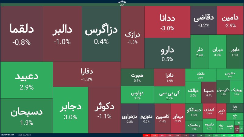 توییتر_بورس: وضعیت گروه دارویی@twitter_bourse