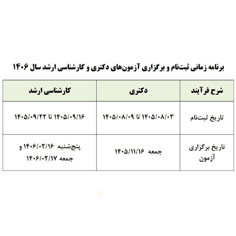پایگاه خبری هاژه: تاریخ ثبت‌نام و برگزاری آزمون‌های دکتری و کارشناسی ارشد سال آینده اعلام شددکتری:🔹ثبت‌نام: ۳ تا ۹ آبان ۱۴۰۵🔹آزمون: ۱۶ بهم