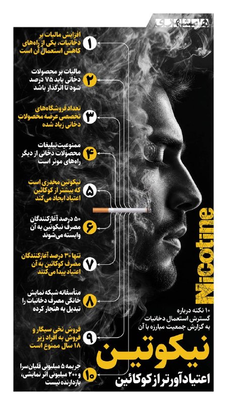 همشهرى استانها: 📊۵۰ درصد آغازگنندگان مصرف دخانیات به نیکوتین آن وابسته میشوند، این عدد در کوکائین ۳۰ درصد است@hamshahri_info