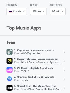 «Зайцев.нет» стал самым популярным сервисом в российском AppStore в категории «Музыка»Приложение заняло первое место по скачиваниям, обогнав «Яндекс Музыку» и «VK Музыку», обратили внимание на VC.В общем списке бесплатных приложений AppStore «Зайцев.нет» в