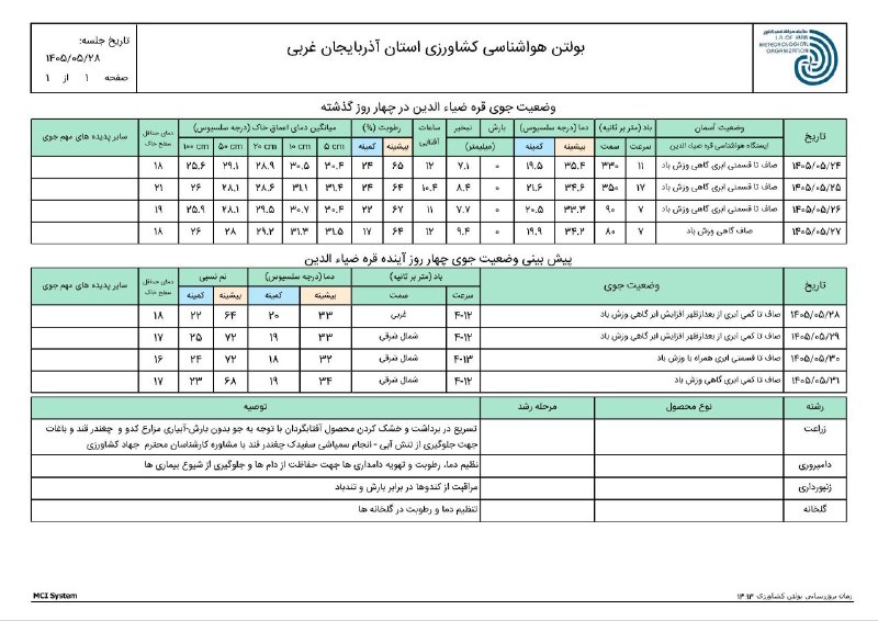 چایپاره به روز: بولتن پیش بینی هواشناسی کشاورزی چایپاره🔴چایپاره به روز🔴@chaypare_be_rooz