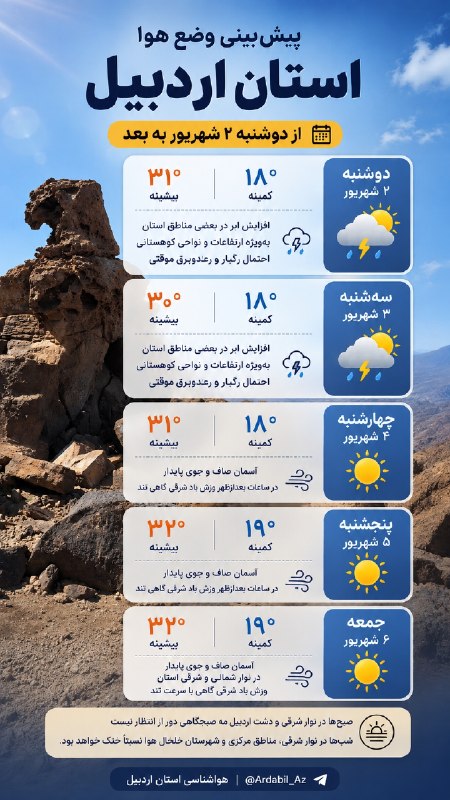 کانال اردبیل آذ | Ardabil Az: ☀️🌤⛅️پیش بینی وضع هوای استان اردبیل طی روزهای آینده @Ardabil_Az