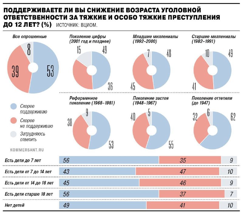 Иллюстрация к посту канала ЧП и ДТП Брянск