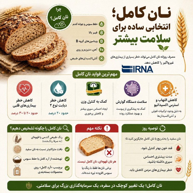 📋מידע על IRNA: צריכת לחם מקמח מלא עשירה בסיבים, ויטמינים ומינרלים עקב שימור סובין ונבט חיטה, ולצריכה קבועה…