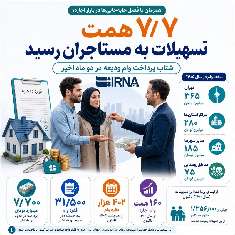 📋מידע סטטיסטיקת IRNA שנרשמה במערכת הפרויקטים התומכים בדיור של משרד הדרכים והפיתוח העירוני מודיעים על תשלום…