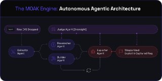 חדשות סייבר - ארז דסה