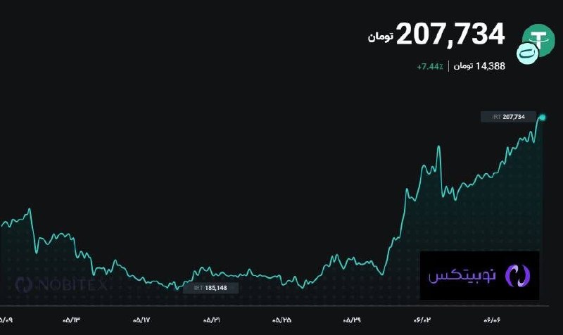 اقتصادما: قیمت تتر
