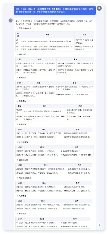 分享一个使用kimi的万能公式，无需记住任何提示词，只需要问kimi一个问题：【一个（xxx职业）需要具备哪些知识？】Kimi就可以给出知识框架，然后你根据知识框架每一个小点去问，就能让kimi帮你思考啦~得出的信息比单个提示词要多很多如下这个例子，kimi给出来12个能力，每个能力分10步的话，我能得到的信息是120条！#AI工作流 #AI的神奇用法示例：（括号可改成你的问题）一个CEO应该具备哪些知识？如果你是一个CEO，你使用（战略规划与管理来决策，）需要分为哪几步？你是一个CEO，请以上面（10）步来帮我做决策：我需要（建立一个帮助金融投资者交流并且通过社群和知识付费赚钱的社群，）每一步都以表格的形式展现你的思考过程好，接下来每一个步骤详细分析，第一步：（愿景和使命定义）很棒，按照这个架构，第二步：（环境分析）第三步：（战略制定）第四步：（战略选择）第五步：（战略实施）第六步：（监控和评估）第七步：（调整和优化）第八步：（沟通和文化建设）第九步：（风险管理）第十步：（持续改进）分享一个使用kimi的万能公式，无需记住任何提示词，只需要问kimi一个问题：【一个（xxx职业）需要具备哪些知识？】Kimi就可以给出知识框架，然后你根据知识框架每一个小点去问，就能让kimi帮你思考啦~得出的信息比单个提示词要多很多如下这个例子，kimi给出来12个能力，每个能力分10步的话，我能得到的信息是120条！#AI工作流 #AI的神奇用法示例：（括号可改成你的问题）一个CEO应该具备哪些知识？如果你是一个CEO，你使用（战略规划与管理来决策，）需要分为哪几步？你是一个CEO，请以上面（10）步来帮我做决策：我需要（建立一个帮助金融投资者交流并且通过社群和知识付费赚钱的社群，）每一步都以表格的形式展现你的思考过程好，接下来每一个步骤详细分析，第一步：（愿景和使命定义）很棒，按照这个架构，第二步：（环境分析）第三步：（战略制定）第四步：（战略选择）第五步：（战略实施）第六步：（监控和评估）第七步：（调整和优化）第八步：（沟通和文化建设）第九步：（风险管理）第十步：（持续改进）