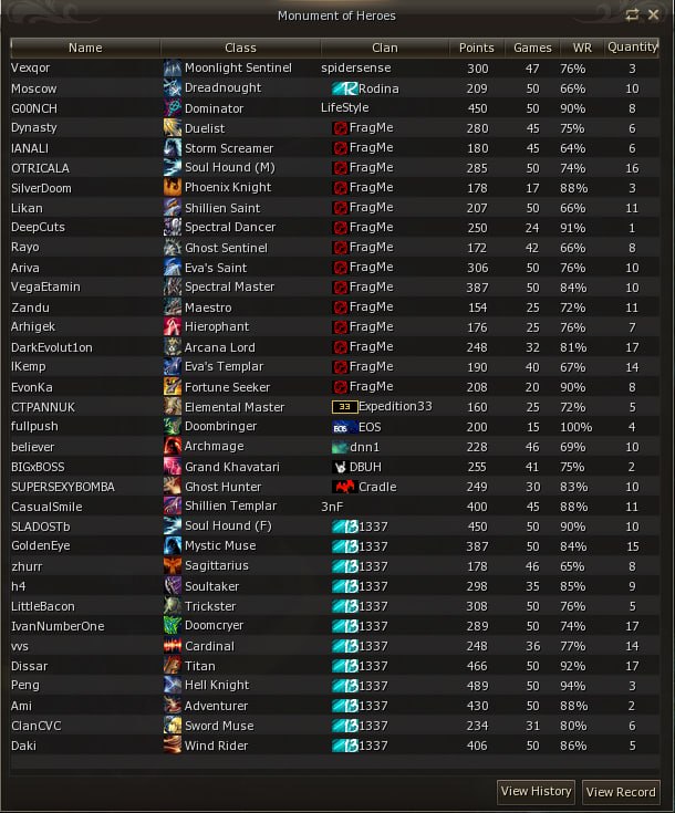 Image from a post by ВоН - стримы Lineage 2