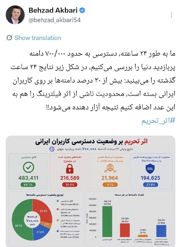 توییتر_بورس: به دلیل تحریم بیش از ۳۰ درصد دامنه‌ها بر روی کاربران ایرانی بسته است!فیلترینگ رو هم اضافه کنین@twitter_bourse