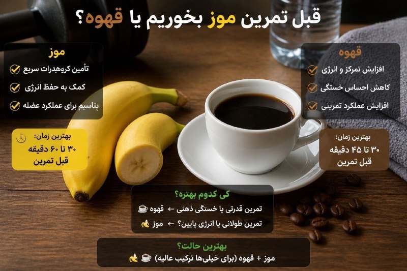 🕉یوگای نگین💎🕉: 🍌 قبل تمرین موز بخوریم یا قهوه؟⚡ قبل تمرین انرژی کم داری؟نمی‌دونی موز بهتره یا قهوه؟👇 بستگی به هدفت داره!@YogaNegin⸻☕ قه