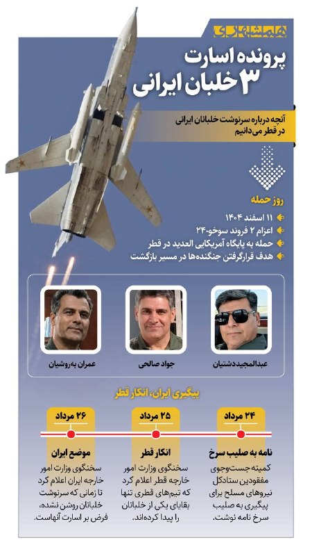 همشهری اصفهان: 📊درباره پرونده اسارت ۳ خلبان ایرانی در قطر چه میدانیم؟@hamshahri_info