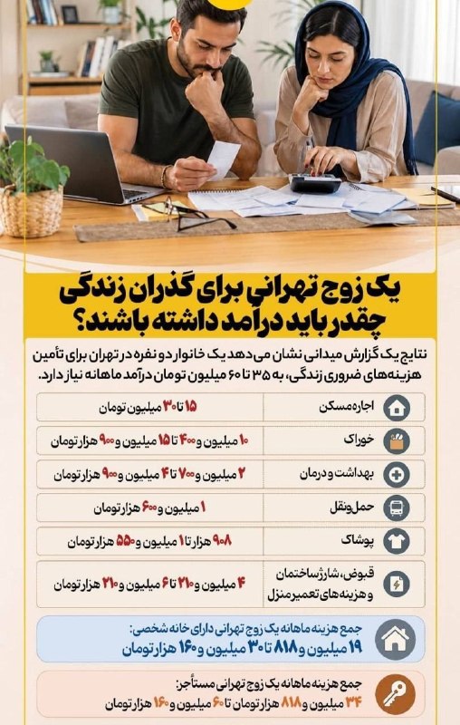 روزنامه سپهرغرب: ⭕️یک زوج تهرانی برای گذران زندگی چقدر باید درآمد داشته باشند ؟@sepehrgharb