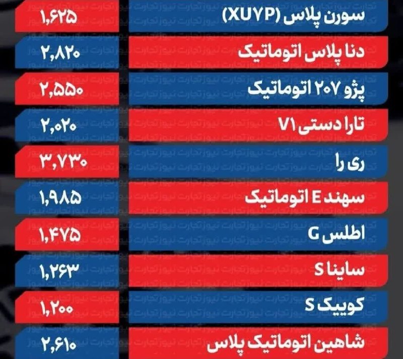 کانال محله فرهنگی تاریخی قراملک: 📌 قیمت خودرو امروز یکشنبه ۱ شهریور ۱۴۰۵🇮🇷