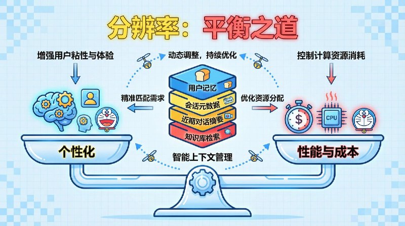 ChatGPT 的记忆系统非常优秀，但是记忆系统资源消耗一般很大，OpenAI 是如何做到让记忆系统服务8亿用户的？有人逆向工程了 ChatGPT 的记忆系统，发现 ChatGPT 的记忆系统比预想的要简单得多