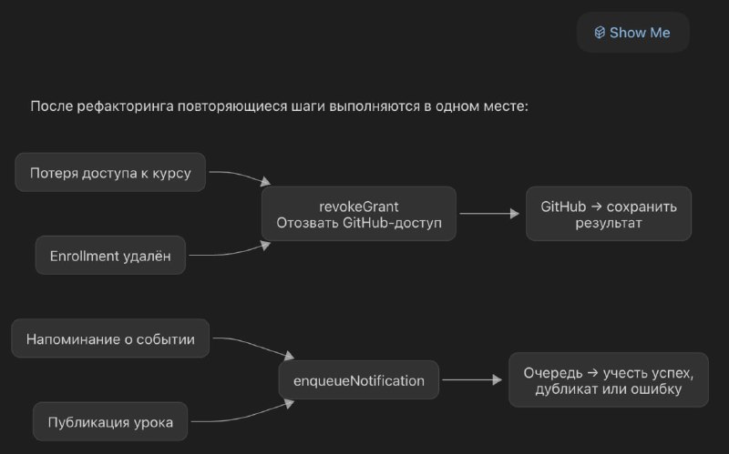 show-me skillТут немного завирусился skill от humanlayer – show-me.Суть – помочь пользователю понять diff'ы с помощью кратких диаграмм, псевдокода или HTML.Я попробовал, мне понравилось, рекомендую и вам!Установить:npx skills add humanlayer/skills --skill show-me📱 Ссылка на githubПример на скриншотах.Лайк, репост,✔️ Тимур Хахалев про AI Coding, подписывайтесь!