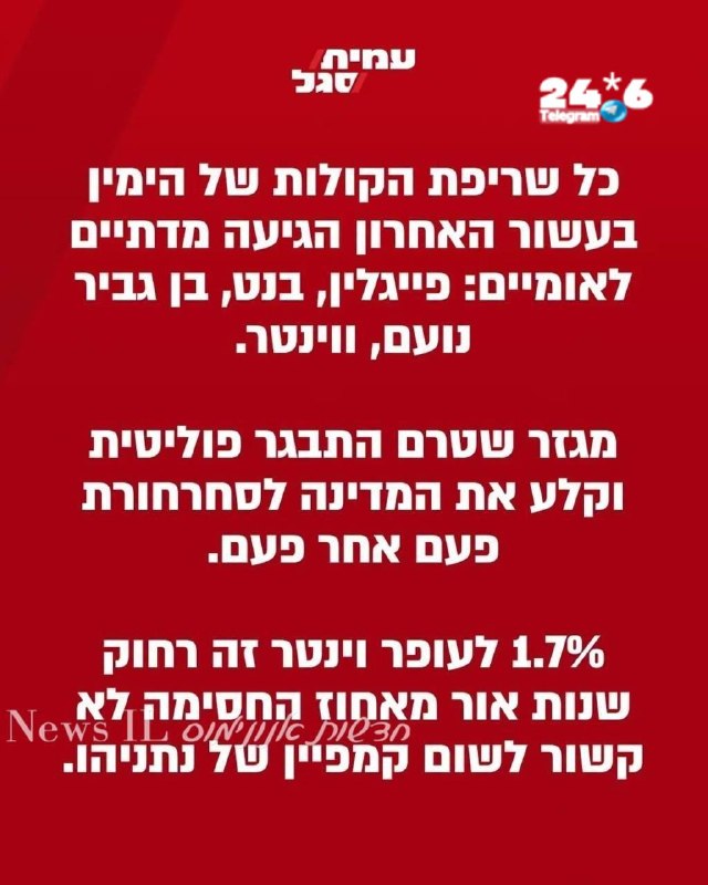 🇮🇱 בדיוק כמו שנתניהו חזר והזהיר, וינטר יהיה זה שבגללו לא יהיה רוב לממשלה. לדראון עולם, וינטר.