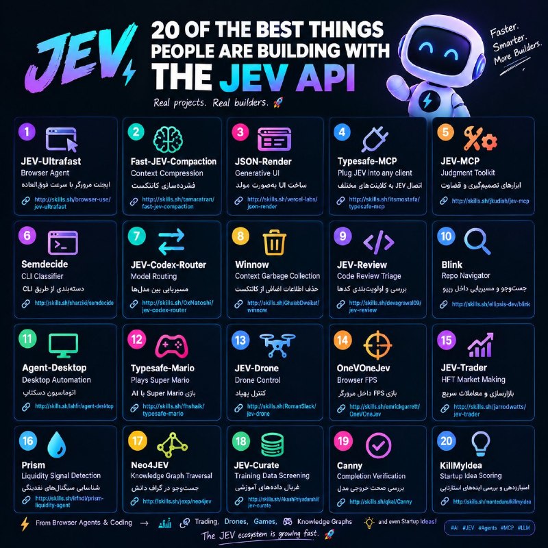 Иллюстрация к посту канала DevTwitter | توییت برنامه نویسی