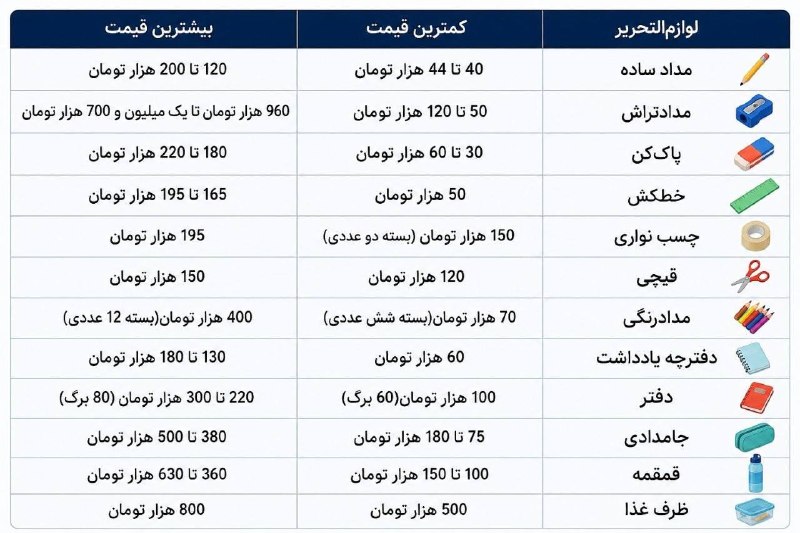 اخبار داغ: 🔻لیست لوازم‌تحریر کلاس اول امسال چقدر آب می‌خورد؟‌@Akhbardaq