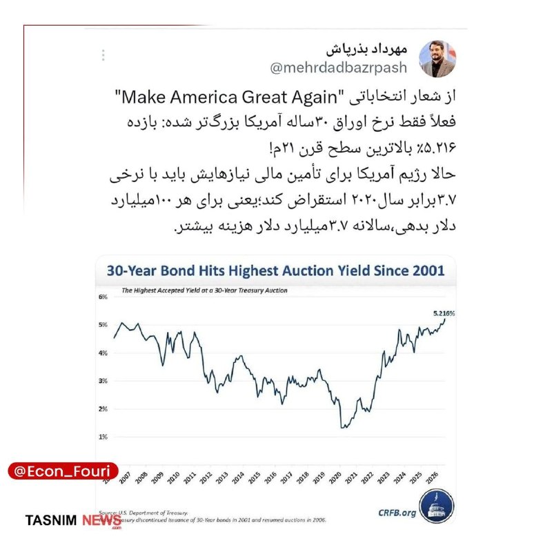 اخبار بورس - اقتصادی🔖: نرخ اوراق ۳۰ساله آمریکا بزرگتر شدهمهردادبذرپاش:از شعار انتخاباتی "Make America Great Again" فعلاً فقط نرخ اوراق ۳۰ساله