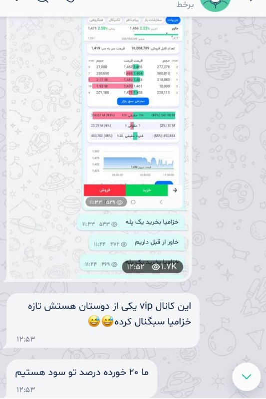آکادمی رسول ترزم پور | بازارمالی: وقتی اعضا تعصب اشتراک legend رو میکشهالبته خیلی از کانالها در خود اشتراکمون عضو هستن و دارن از خرید و فروش هایی که انجام