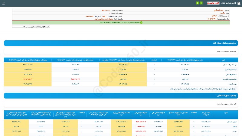 کدال۳۶۰: #وگردش#گزارش_فعالیت_ماهانه #دوره_1_ماهه منتهی به 1405/05/31 شرکت #بانک_گردشگری▪️ بانک گردشگری طی عملکرد 1 ماهه منتهی به
