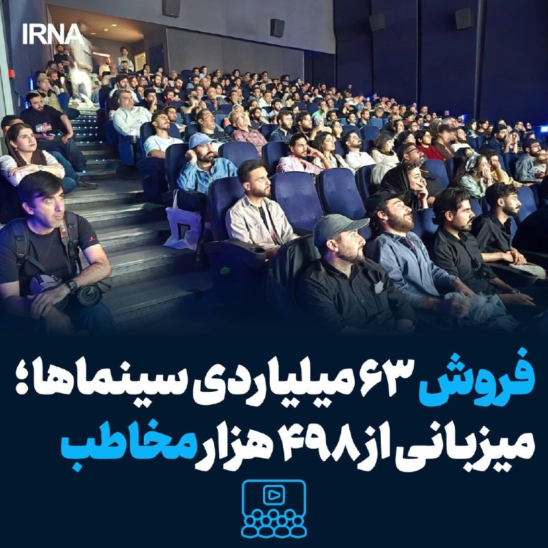 63 billion cinema sales.