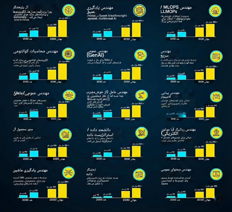 تصویر پست تلگرام