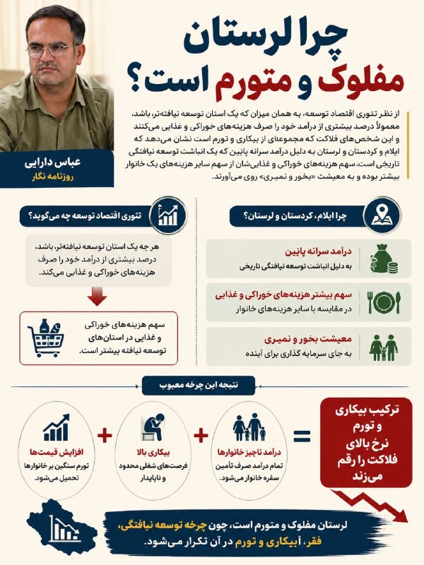 بلوطستان | baloutestan: .چرا لرستان مفلوک و متورم استعباس دارایی / روزنامه نگاراز نظر تئوری اقتصاد توسعه ، به همان میزان که یک استان توسعه نیافت