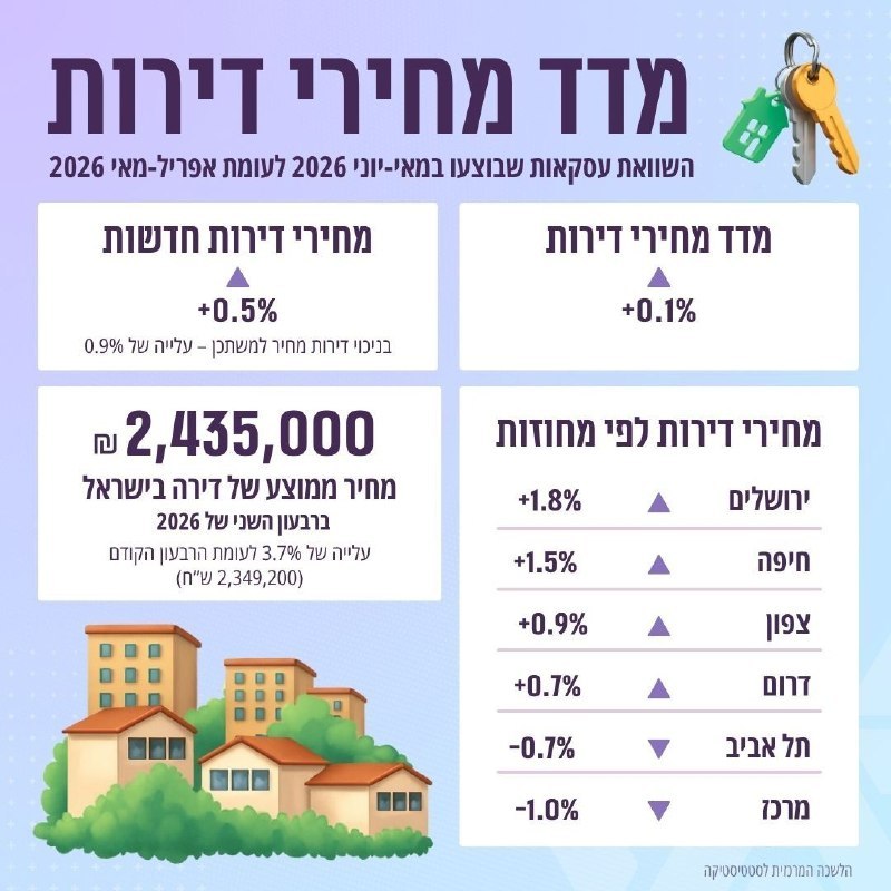 יובל שדה