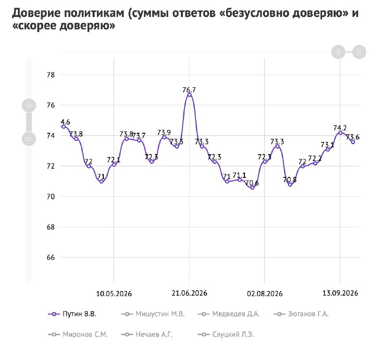 Иллюстрация к посту канала Агентство. Новости