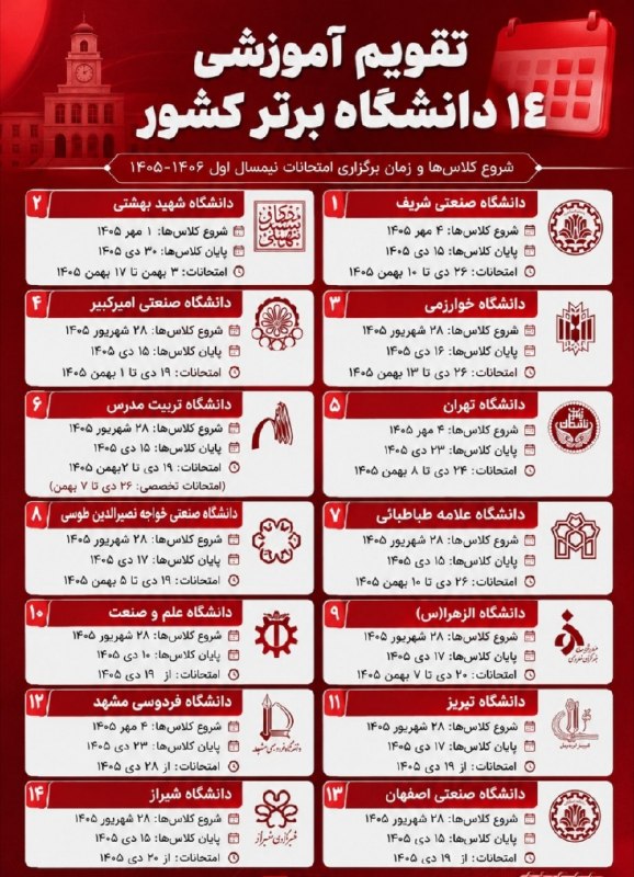 اخبار فوری بین‌الملل: جزئیات آغاز سال تحصیلی دانشگاه‌ها اعلام شد🔹براساس تقویم اعلامی دانشگاه‌ها، کلاس‌ها به‌صورت حضوری از ۲۸ شهریور تا ۴ آغاز 