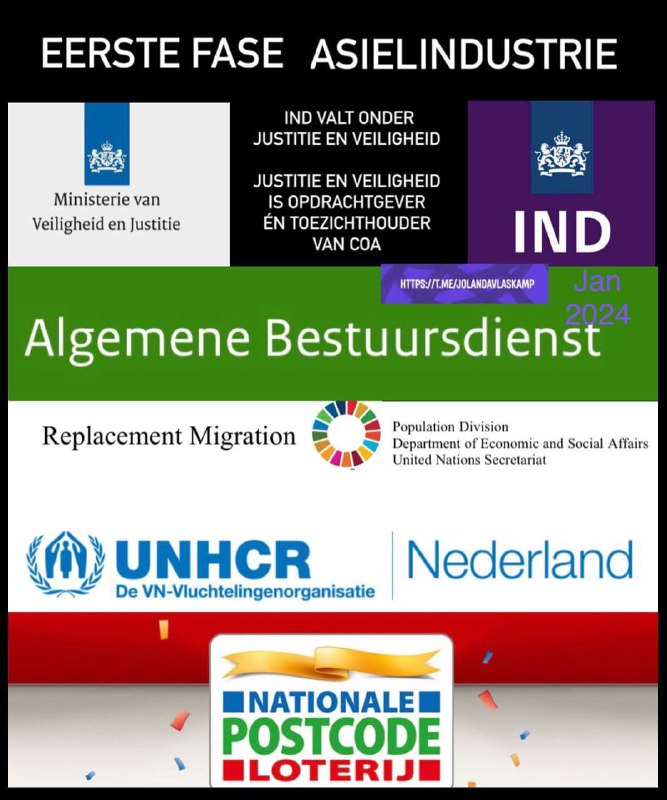 Asielindustrie….🙃 De “goede doelen” van de postcodeloterij zijn stichtingen en NGO’s die allemaal de SDG 2030 agenda ui...
