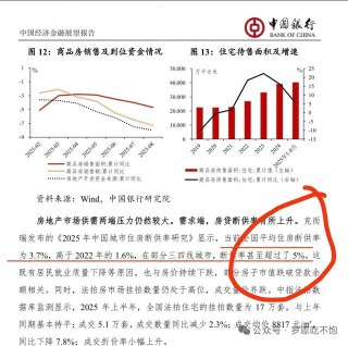 11月4日，中国银行研究院发布《中国 经济金融展望报告》2025年第4季度（总第64 期），其中提到，房地产市场供需两端压力仍 然较大。需求端，房贷断供率有所上升。克而 瑞发布的《2025年中国城市住房断供率研究》 显示，当前全国平均住房断供率为3.7%，高于 2022年的1.6%，在部分三四线城市，断供率 甚至超过了5%。查看原文