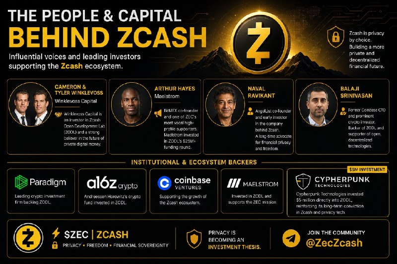 THE PEOPLE & CAPITAL BEHIND ZCASH