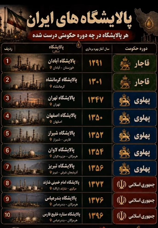 مطالب ده ریشتری: 🚨 پالایشگاه های ایران در چه حکومت‌هایی ساخته شده؟.