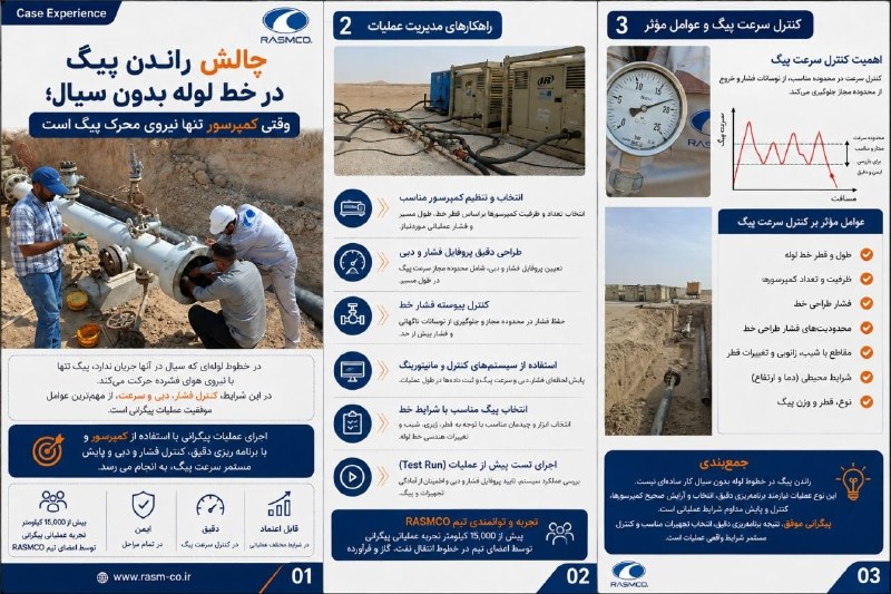 قدس نیرو نیوز: ✅چالش راندن پیگ در خط لوله بدون سیالمنبع: بانک اطلاعات صنعتی @ghodsniroonews2