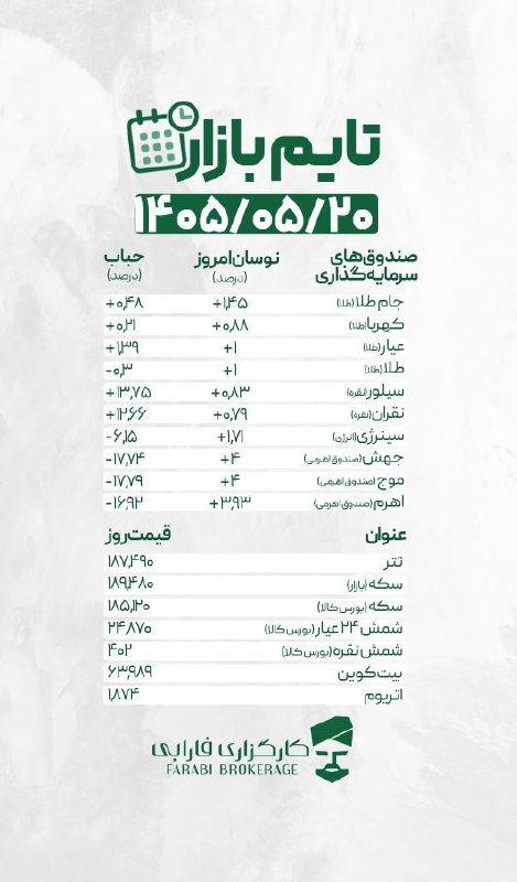 کارگزاری بورس: #تایم_بازار1405/05/20