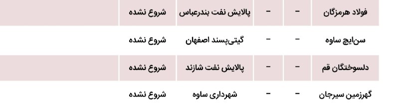 Fut5al.ir: 🔸نتیجه زنده بازیهای امروز هفته اول لیگ برتر از ساعت ۱۵ در کانال و وبسایت پایگاه خبری فوتسال ایران🔸برای دنبال کردن نتیجه